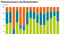 AEE_Flächennutzung-in-den-Bundesländern_2025