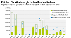 AEE_Flaechen-für-WEA-Differenz-2024-zu-2027-nach-WindB-dez24