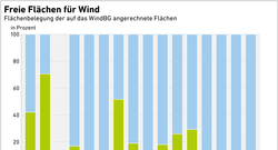 AEE_Freie-Flaechen-für-WEA_Flaechenbelegung2024_dez24