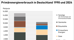AEE_PEV_in_D_1990_und_2024_nov25