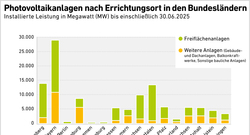 AEE_PV-Anlagen-nach-Errichtungsort_in-BL_Jul25