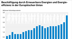 AEE_EE_Jobs_EU_2000-2022_aug25_DE