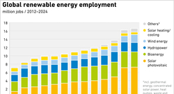 AEE_Global-renewable-energy-employment_1-26