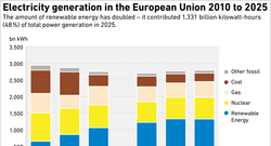 AEE_Electricity-generation-EU-2010-25_1-26
