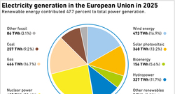 AEE_Electricity-generation-EU-2025_1-26_EN