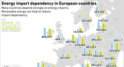 AEE_Energy-import-dependency-Europe_12-24