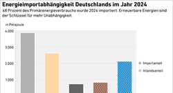 AEE_Energieimportabhaengigkeit-2024_apr26_72dpi