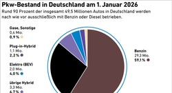 Pkw-Bestand_Deutschland_2026_Mai26_72dpi