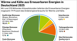 AEE_Waerme_aus_Erneuerbaren_Energien_2025_feb26_72dpi