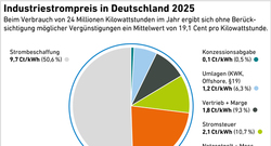 AEE_Industriestrompreis_2025_nov25_72dpi