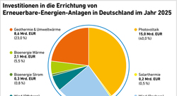 AEE_investitionen_errichtung_ee_2025_mar26_72dpi