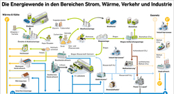 AEE_EW_Strom_Waerme_Verkehr+Industrie_2023