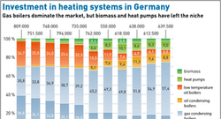 AEE_Investment_in_heating_systems_in_Germany-01_72dpi