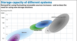 AEE_Storage_capacity_of_different_systems-01_72dpi