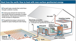 Heating_with_geothermal_energy_72dpi