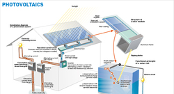 Photovoltaics_72dpi