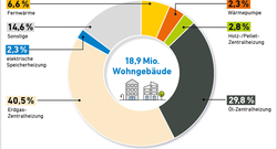 AEE_Anteil-Fernwärme_2019