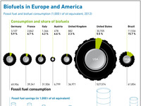 Biokraftstoffe_Europa_Amerika_Aug14_en