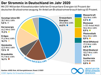 AEE_Strommix_Deutschland_2020_Mar21_72dpi