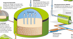 Biogasanlage_okt21_72dpi