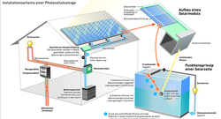AEE_Photovoltaik+Moduldetails_2021_druck_72dpi