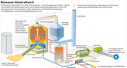 AEE_So-funktioniert-ein-Biomasse-Heizkraftwerk_okt22