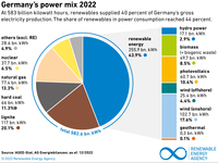 AEE_Germanys-power-mix_2022_Dez22