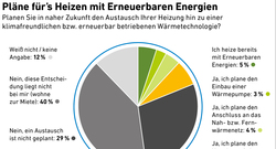 6_AEE_Pläne-Heizen-mit-Erneuerbaren-Energien