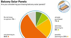 4a-1_AEE_Balcony-Solar-Panels