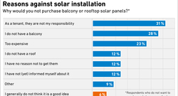 4b_AEE_Reasons-against-solar-installation