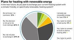 6_AEE_Plans-for-heating-with-renewable-energy