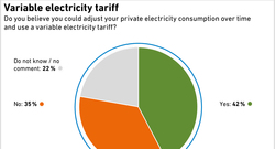 7a_AEE_Variable-electricity-tariff