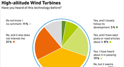 8_AEE_High-altitude-Wind-Turbines