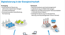 AEE_Digitalisierung der Energiewirtschaft