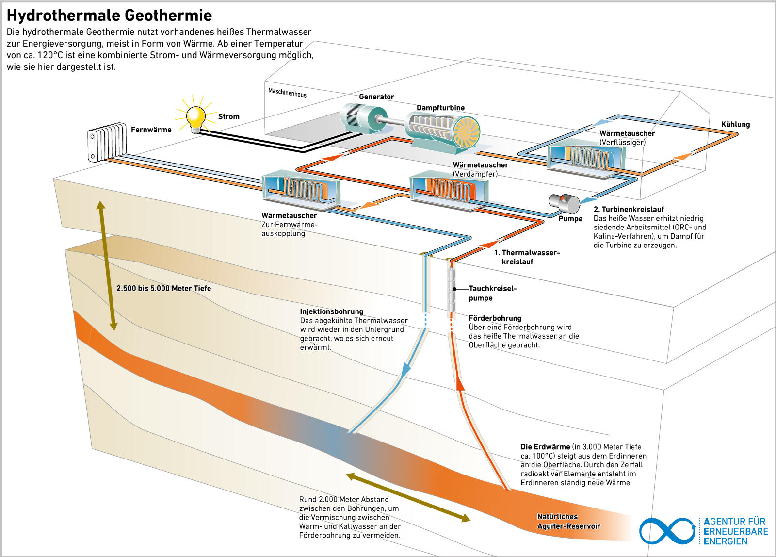 Hydrothermale_Geothermie