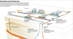 Hydrothermale_Geothermie_72dpi