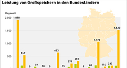 AEE_Leistung_Grossspeicher_BL_2024