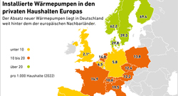 AEE_Waermepumpen_Europa_Jun23