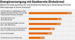 6c_AEE_Akzeptanzumfrage2024_Geothermie-Gründe2_DE