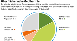 7b_AEE_Akzeptanzumfrage2024_Oberflächennahe-Geothermie_DE