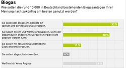 8_AEE_Akzeptanzumfrage2024_Biogasanlagen_DE