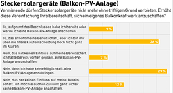 4_AEE_Akzeptanzumfrage2024_Balkon+SolarAnlagen_DE