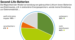 5_AEE_Akzeptanzumfrage2024_Second-Life-Batterien_DE