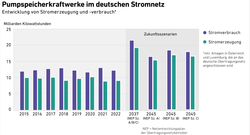 Fluxlicon_AEE_Pumpspeicherkraftwerke-im-deutschen-Stromnetz_apr24