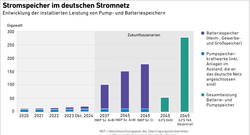 Fluxlicon_AEE_Stromspeicher-im-deutschen-Stromnetz_okt24