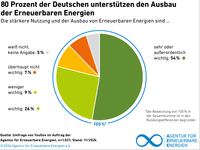 1_AEE_Akzeptanzumfrage2024_Unterstuetzung_Ausbau_DE