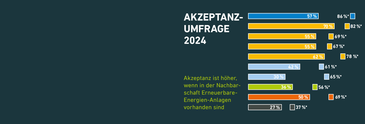 AEE-Akzeptanzumfrage2024_BUEHNE-uve