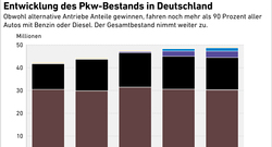 Entwicklung-des-Pkw-Bestands_Dland_2010-2024_Apr24