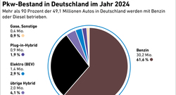 Pkw-Bestand_Deutschland_2024_Apr24