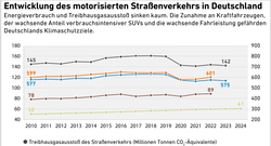 Entwicklung-des-motorisierten-Straßenverkehrs-in-Deutschland_absolut